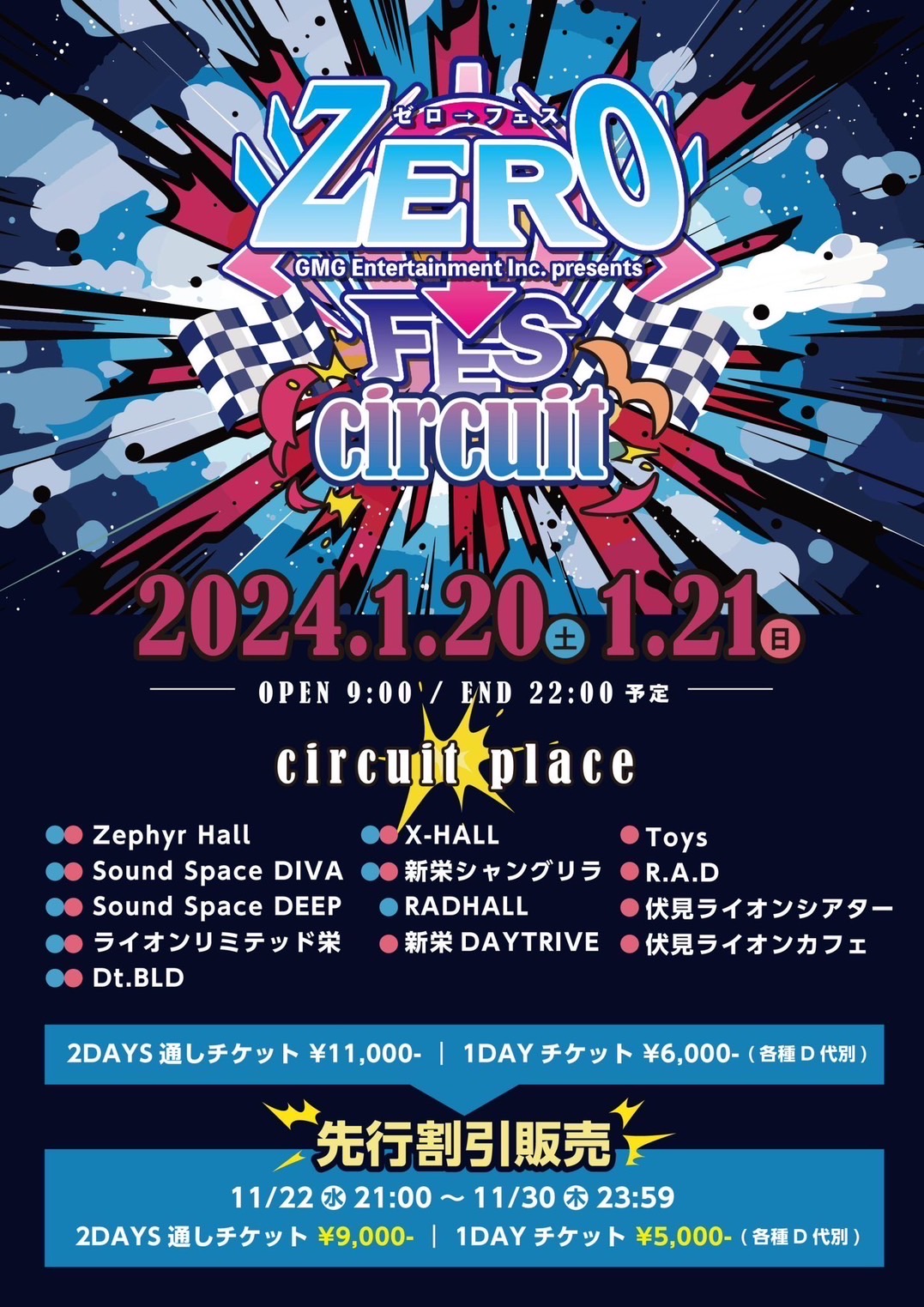 ZERO→FES circuit